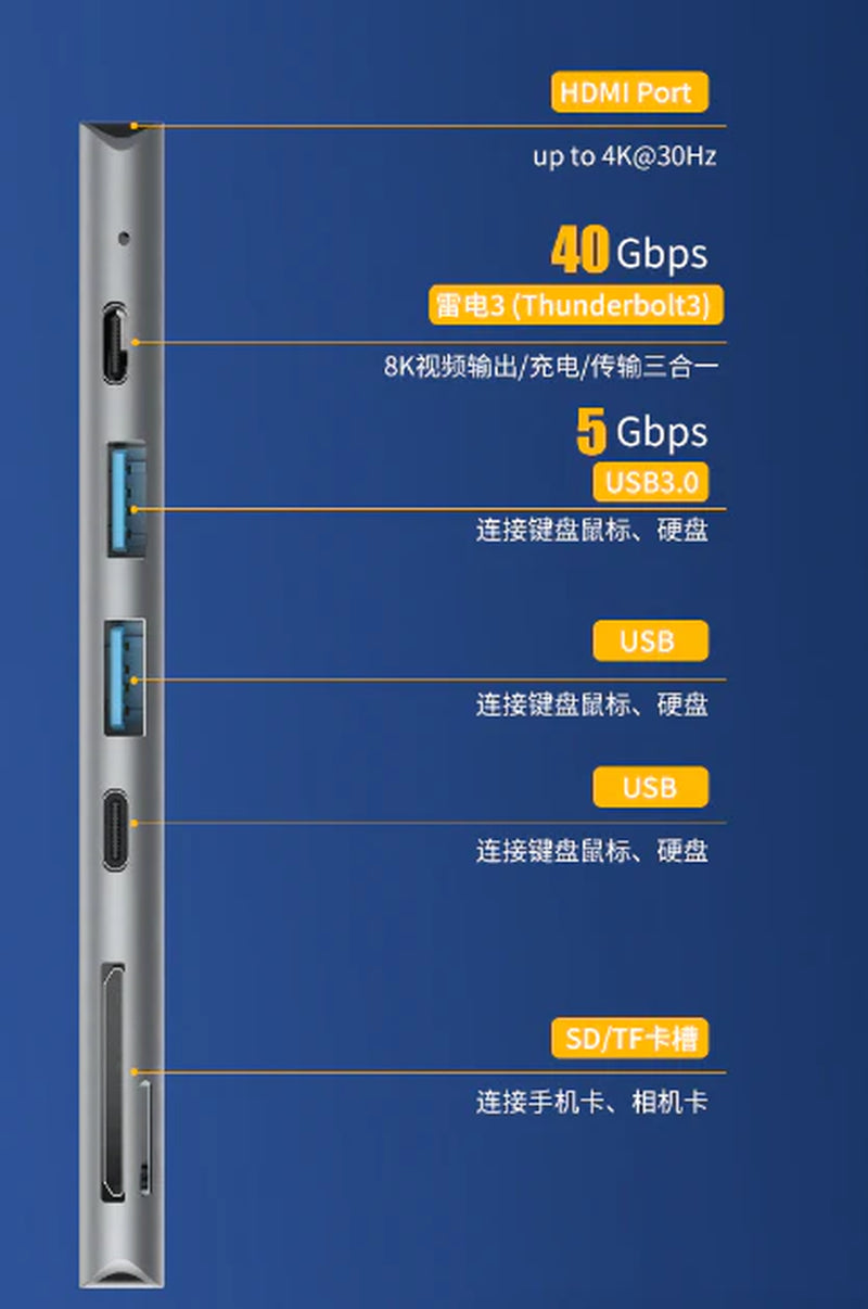 HyperDock Pro 7-in-1 USB-C Hub — 4K HDMI Multiport Adapter for MacBook Pro & Air